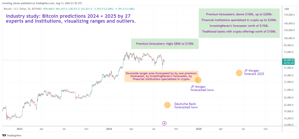 découvrez les prévisions et tendances du bitcoin pour avril 2026, avec une analyse complète des évolutions du marché et des conseils d'investissement.