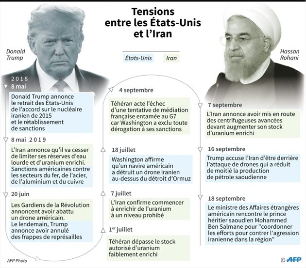 analyse de l'éventuelle activation du 25e amendement concernant donald trump face à la situation avec l'iran.