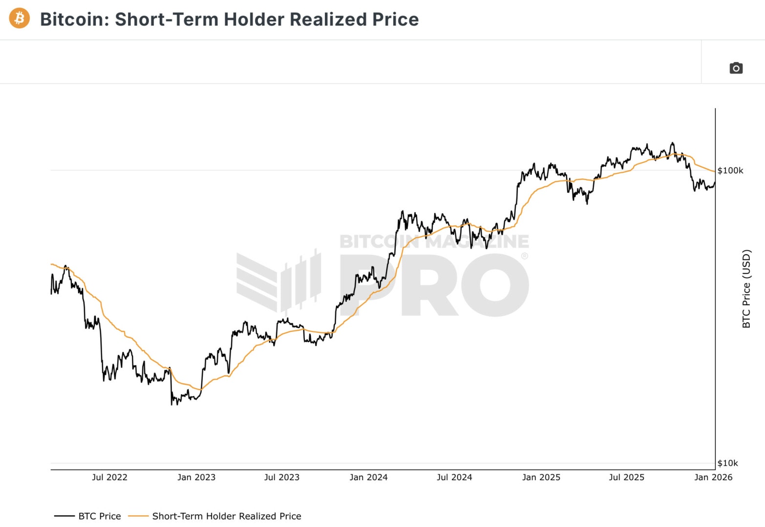 découvrez les enjeux du week-end décisif pour bitcoin : sa valeur atteindra-t-elle 80 000 $ ou connaîtra-t-elle une chute majeure ? analyse et perspectives.