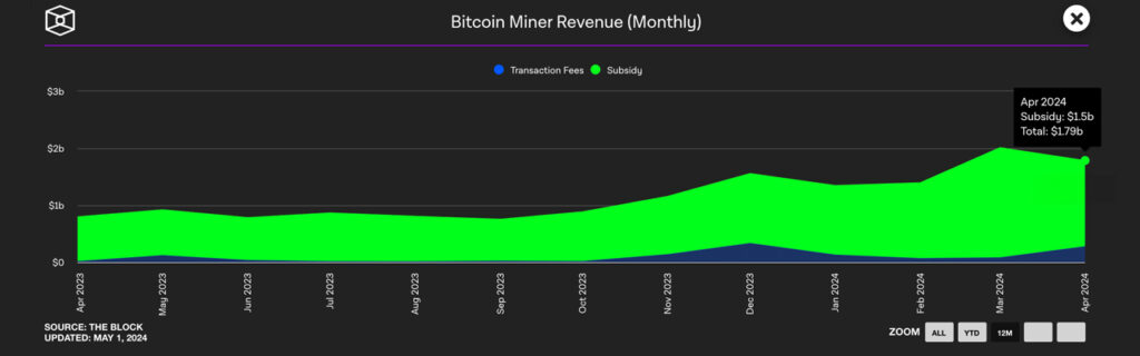 analyse de la baisse des etf bitcoin de blackrock en avril, tendances du marché et perspectives pour les investisseurs.