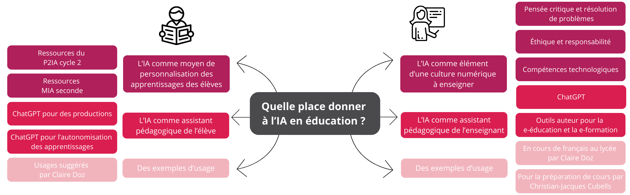 découvrez comment les intelligences artificielles s'entraînent mutuellement pour améliorer leurs performances et accélérer leur apprentissage.